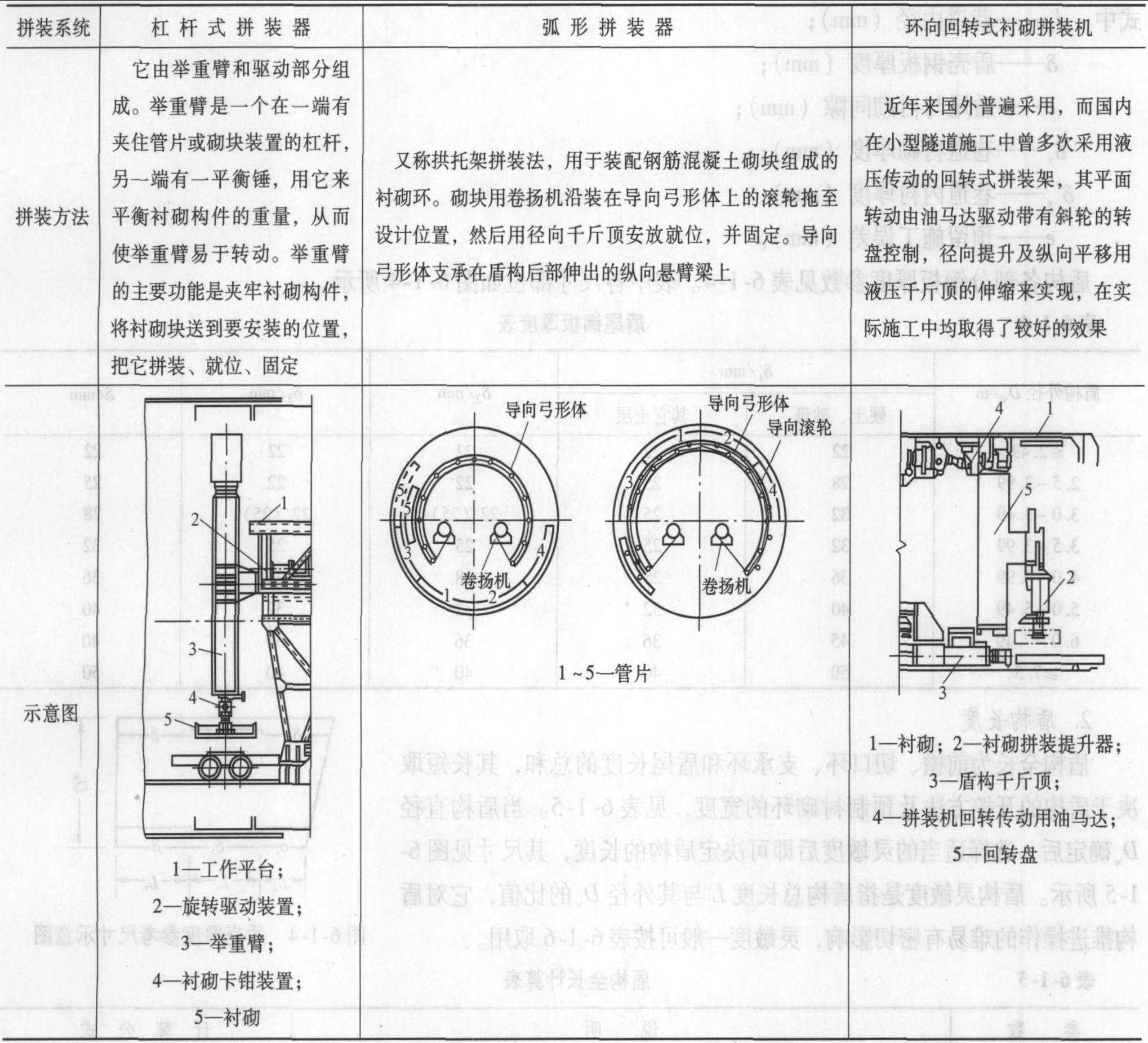 6.1 盾构法概述